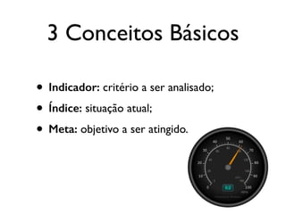 3 Conceitos Básicos
• Indicador: critério a ser analisado;	

• Índice: situação atual;	

• Meta: objetivo a ser atingido.
 