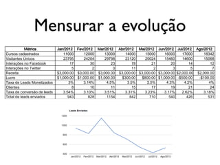 Mensurar a evolução
 