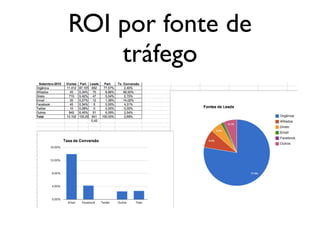 ROI por fonte de
tráfego
 