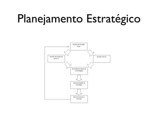 Planejamento Estratégico
 