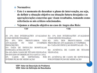  Normativo:
 Este é o momento de desenhar o plano de intervenção, ou seja,
de definir a situação objetivo ou situação futura desejada e as
operações/ações concretas que visam resultados, tomando como
referência os nós críticos selecionados.
 Vejamos a situação objetivo no caso de Angra dos Reis:
VDP: Vetor de Descrição do Problema
VDR: Vetor de Definição de Resultados
 