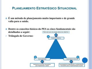 PLANEJAMENTO ESTRATÉGICO SITUACIONAL
 É um método de planejamento muito importante e de grande
valia para a saúde.
 Dentre os conceitos básicos do PES os cinco fundamentais são
detalhados a seguir:
 Triângulo de Governo:
 