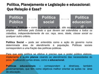 Política, Planejamento e Legislação e educacional:
Que Relação é Essa?
Política
Pública
Política
social
Política
educacion
alPolíticas Públicas – como o próprio nome diz, são aquelas políticas mais
amplas definidas pelo Estado e que devem ser estendidas a todos os
cidadãos, independentemente de cor, raça, sexo, idade, classe social ou
qualquer outro critério.
Política Social – pode ser entendida como a ação do governo numa
determinada área de atendimento à população. Políticas sociais
correspondem a uma fração das políticas públicas.
Para que esta política se efetive é preciso que o poder público elabore,
implemente e avalie planos visando ao atendimento das necessidades do
povo, focalizando certas áreas, como a educacional.
Políticas educacionais – correspondem a diretrizes, também
governamentais, que têm como objetivos melhor orientar as ações na área
de educação.
 