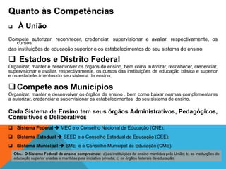 Quanto às Competências
 À União
Compete autorizar, reconhecer, credenciar, supervisionar e avaliar, respectivamente, os
cursos
das instituições de educação superior e os estabelecimentos do seu sistema de ensino;
 Estados e Distrito Federal
Organizar, manter e desenvolver os órgãos de ensino, bem como autorizar, reconhecer, credenciar,
supervisionar e avaliar, respectivamente, os cursos das instituições de educação básica e superior
e os estabelecimentos do seu sistema de ensino;
Compete aos Municípios
Organizar, manter e desenvolver os órgãos de ensino , bem como baixar normas complementares
a autorizar, credenciar e supervisionar os estabelecimentos do seu sistema de ensino.
Cada Sistema de Ensino tem seus órgãos Administrativos, Pedagógicos,
Consultivos e Deliberativos
 Sistema Federal  MEC e o Conselho Nacional de Educação (CNE);
 Sistema Estadual  SEED e o Conselho Estadual de Educação (CEE);
 Sistema Municipal  SME e o Conselho Municipal de Educação (CME).
Obs.: O Sistema Federal de ensino compreende: a) as instituições de ensino mantidas pela União; b) as instituições de
educação superior criadas e mantidas pela iniciativa privada; c) os órgãos federais de educação.
 