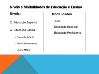 Níveis e Modalidades de Educação e Ensino
Níveis:
 Educação Superior
 Educação Básica
– Educação Infantil
– Ensino Fundamental
– Ensino Médio
Modalidades
– EJA
– Educação Especial
– Educação Profissional
 