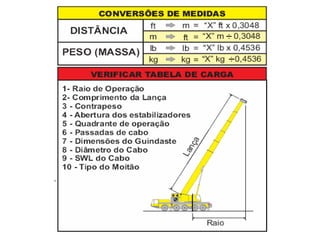 Planejamento e projetos