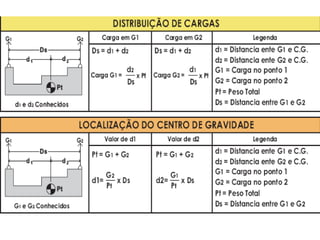 Planejamento e projetos