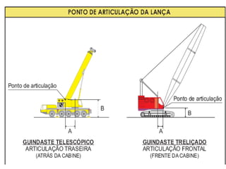 Planejamento e projetos