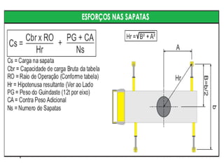 Planejamento e projetos