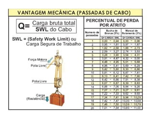 Planejamento e projetos