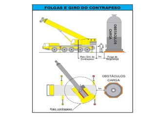 Planejamento e projetos