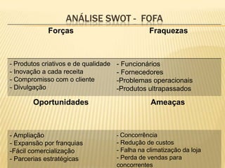 ANÁLISE SWOT - FOFA
             Forças                              Fraquezas



- Produtos criativos e de qualidade   - Funcionários
- Inovação a cada receita             - Fornecedores
- Compromisso com o cliente           -Problemas operacionais
- Divulgação                          -Produtos ultrapassados

        Oportunidades                             Ameaças



- Ampliação                           - Concorrência
- Expansão por franquias              - Redução de custos
-Fácil comercialização                - Falha na climatização da loja
- Parcerias estratégicas              - Perda de vendas para
                                      concorrentes
 