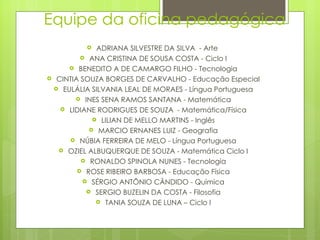 Equipe da oficina pedagógica ADRIANA SILVESTRE DA SILVA  - Arte  ANA CRISTINA DE SOUSA COSTA - Ciclo I BENEDITO A DE CAMARGO FILHO - Tecnologia CINTIA SOUZA BORGES DE CARVALHO - Educação Especial EULÁLIA SILVANIA LEAL DE MORAES - Língua Portuguesa INES SENA RAMOS SANTANA - Matemática LIDIANE RODRIGUES DE SOUZA  - Matemática/Física LILIAN DE MELLO MARTINS - Inglês MARCIO ERNANES LUIZ - Geografia NÚBIA FERREIRA DE MELO - Língua Portuguesa OZIEL ALBUQUERQUE DE SOUZA - Matemática Ciclo I RONALDO SPINOLA NUNES - Tecnologia ROSE RIBEIRO BARBOSA - Educação Física SÉRGIO ANTÔNIO CÂNDIDO - Química SERGIO BUZELIN DA COSTA - Filosofia TANIA SOUZA DE LUNA – Ciclo I 