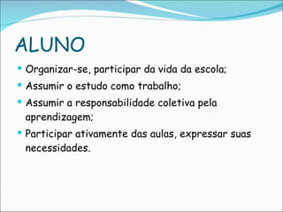 ALUNO Organizar-se, participar da vida da escola;  Assumir o estudo como trabalho; Assumir a responsabilidade coletiva pela aprendizagem;  Participar ativamente das aulas, expressar suas necessidades. 