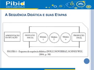 A SEQUÊNCIA DIDÁTICA E SUAS ETAPAS
 