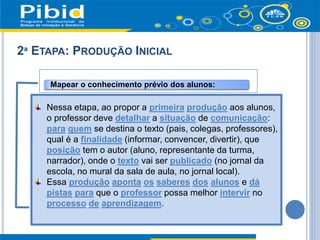 2ª ETAPA: PRODUÇÃO INICIAL
Mapear o conhecimento prévio dos alunos:
Nessa etapa, ao propor a primeira produção aos alunos,
o professor deve detalhar a situação de comunicação:
para quem se destina o texto (pais, colegas, professores),
qual é a finalidade (informar, convencer, divertir), que
posição tem o autor (aluno, representante da turma,
narrador), onde o texto vai ser publicado (no jornal da
escola, no mural da sala de aula, no jornal local).
Essa produção aponta os saberes dos alunos e dá
pistas para que o professor possa melhor intervir no
processo de aprendizagem.
 