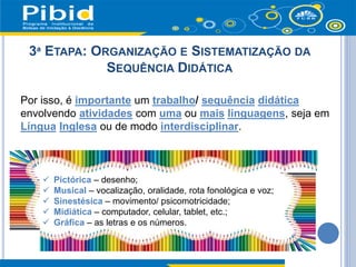 3ª ETAPA: ORGANIZAÇÃO E SISTEMATIZAÇÃO DA
SEQUÊNCIA DIDÁTICA
Por isso, é importante um trabalho/ sequência didática
envolvendo atividades com uma ou mais linguagens, seja em
Língua Inglesa ou de modo interdisciplinar.
 Pictórica – desenho;
 Musical – vocalização, oralidade, rota fonológica e voz;
 Sinestésica – movimento/ psicomotricidade;
 Midiática – computador, celular, tablet, etc.;
 Gráfica – as letras e os números.
 