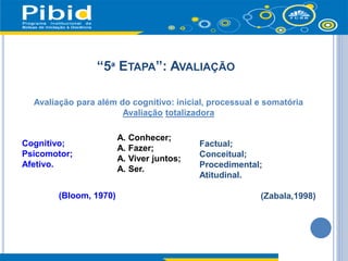 “5ª ETAPA”: AVALIAÇÃO
Avaliação para além do cognitivo: inicial, processual e somatória
Avaliação totalizadora
A. Conhecer;
A. Fazer;
A. Viver juntos;
A. Ser.
Cognitivo;
Psicomotor;
Afetivo.
(Bloom, 1970)
Factual;
Conceitual;
Procedimental;
Atitudinal.
(Zabala,1998)
 