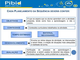 CADA PLANEJAMENTO DA SEQUÊNCIA DEVERÁ CONTER:
TEMPO ESTIMADO
MATERIAL
NECESSÁRIO
OBJETIVOS
O que se espera que os alunos aprendam com a atividade
proposta, tendo como foco a aprendizagem, e não o
ensino.
CONTEÚDOS Conteúdos curriculares trabalhados na atividade.
DESENVOLVIMENTO
Envolve as várias etapas da atividade, as intervenções
a serem feitas, a criação de situações mais adequadas
à realidade da turma.
AVALIAÇÃO
Verificação do processo de aprendizagem.
Parâmetros a serem usados no decorrer das etapas.
Atividades específicas, como problemas e perguntas.
 
