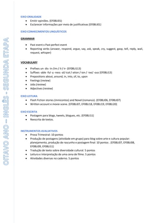 EIXO ORALIDADE
• Emitir opiniões. (EF08LI01)
• Esclarecer informações por meio de justificativas (EF08LI01)
EIXO CONHECIMENTOS LINGUÍSTICOS
GRAMMAR
• Past event x Past perfect event
• Reporting verbs (answer, respond, argue, say, ask, speak, cry, suggest, gasp, tell, reply, wail,
request, whisper)
VOCABULARY
• Prefixes un- dis- in-/im-/ il-/ ir- (EF08LI113)
• Suffixes -able -ful -y -ness -al/-ical /-ation /-ion / -ive/ -ous (EF08LI13)
• Prepositions about, around, in, into, of, to, upon
• Feelings (review)
• Jobs (review)
• Adjectives (review)
EIXO LEITURA
• Flash Fiction stories (minicontos) and Novel (romance). (EF08LI06, EF08LI07)
• Written account e movie scene. (EF08LI07, EF08LI18, EF08LI19, EF08LI20)
EIXO ESCRITA
• Postagem para blogs, tweets, blogues, etc. (EF08LI11)
• Reescrita de textos.
INSTRUMENTOS AVALIATIVOS
• Prova Trimestral: 10 pontos
• Produção de postagens (atividade em grupo) para blog sobre arte e cultura popular:
planejamento, produção de rascunho e postagem final: 10 pontos . (EF08LI07, EF08LI08,
EF08LI09, EF08LI11)
• Tradução de texto sobre diversidade cultural. 5 pontos
• Leitura e Interpretação de uma cena de filme. 5 pontos
• Atividades diversas no caderno. 5 pontos
 