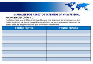 1- ANÁLISE DOS ASPECTOS EXTERNOS DA VIDA PESSOAL
FINANCEIRO/ECONÔMICO
Neste item faça uma análise de como está a sua vida financeira, se tem dívidas, se tem
dinheiro aplicado, se está superavitária ou deficitária, se está dependente de outros, se
possui bens, se não possui nada, qual o seu nível de consumo.
           PONTOS FORTES                                       PONTOS FRACOS
 