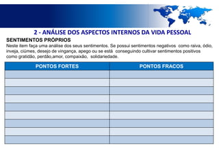 2 - ANÁLISE DOS ASPECTOS INTERNOS DA VIDA PESSOAL
SENTIMENTOS PRÓPRIOS
Neste item faça uma análise dos seus sentimentos. Se possui sentimentos negativos como raiva, ódio,
inveja, ciúmes, desejo de vingança, apego ou se está conseguindo cultivar sentimentos positivos
como gratidão, perdão,amor, compaixão, solidariedade.

              PONTOS FORTES                                    PONTOS FRACOS
 