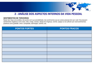 2 - ANÁLISE DOS ASPECTOS INTERNOS DA VIDA PESSOAL
SENTIMENTOS DE TERCEIROS
Neste item faça uma análise, de acordo com sua sensibilidade, dos sentimentos que as outras pessoas tem por você. Se possuem
sentimentos negativos como raiva, ódio, inveja, ciúmes, desejo de vingança, ciúmes, apego ou se cultivam por você sentimentos
positivos como gratidão, amor, compaixão, admiração, carinho, etc.


                 PONTOS FORTES                                                      PONTOS FRACOS
 