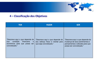 4 – Classificação dos Objetivos

             TER                              FAZER                                SER




“Descreva aqui o que depende da   “Descreva aqui o que depende do    “Descreva aqui o que depende da
sua    condição    financeira e   seu esforço físico e mental para   mudança de seus sentimentos e
econômica para que possa ser      que seja concretizado.”            pensamentos e atitudes para que
concretizado.”                                                       possa ser concretizado.”
 