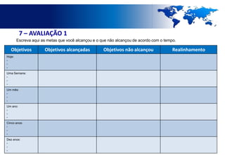 7 – AVALIAÇÃO 1
        Escreva aqui as metas que você alcançou e o que não alcançou de acordo com o tempo.

   Objetivos          Objetivos alcançadas           Objetivos não alcançou              Realinhamento
Hoje:
-
-
-
Uma Semana:
-
-
-
Um mês:
-
-
-
Um ano:
-
-
-
Cinco anos:
-
-
-
Dez anos:
-
-
-
 