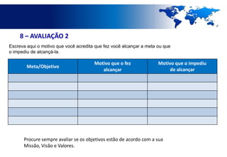 8 – AVALIAÇÃO 2
Escreva aqui o motivo que você acredita que fez você alcançar a meta ou que
o impediu de alcançá-la.

                                       Motivo que o fez              Motivo que o impediu
        Meta/Objetivo
                                          alcançar                        de alcançar




      Procure sempre avaliar se os objetivos estão de acordo com a sua
      Missão, Visão e Valores.
 