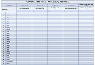 PLATAFORMA VISÃO GLOBAL - MAPA EVOLUÇÃO DE VENDAS
                                                                                                                                                      Feriados: 01 (29 - Sexta Feira
       MARÇO 2013                   Total de Dias: 31               Dias Úteis: 20                  Sábados: 05                Domingo: 05
                                                                                                                                                                 Santa)
                                                                                                 Resultado de vendas                                   Saldo de vendas para cobertura
                                  Cota de Vendas do mês           Cota de venda do dia                                   Venda acumulada até a data
MARÇO 2013                                                                                              do dia                                                   da cota mês

                          R$...                           R$...                          R$...                         R$...                          R$...

 01     Sexta

 02     Sábado

 04     Segunda

 05     Terça

 06     Quarta

 07     Quinta

 08     Sexta

 09     Sábado

 11     Segunda

 12     Terça

 13     Quarta

 14     Quinta

 15     Sexta

 16     Sábado

 18     Segunda

 19     Terça

 20     Quarta

 21     Quinta

 22     Sexta

 23     Sábado

 25     Segunda

 26     Terça

 27     Quarta

 28     Quinta

 29     Sexta (Feriado)

 30     Sábado
 