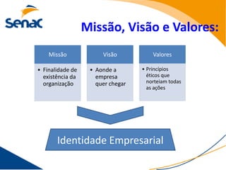 Missão, Visão e Valores:
    Missão             Visão           Valores

• Finalidade de    • Aonde a       • Princípios
  existência da      empresa         éticos que
  organização        quer chegar     norteiam todas
                                     as ações




       Identidade Empresarial
 
