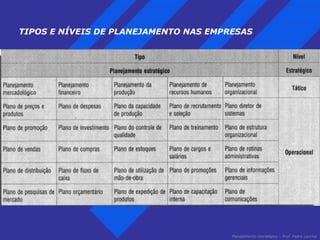 TIPOS E NÍVEIS DE PLANEJAMENTO NAS EMPRESAS 
Planejamento Estratégico – Prof. Pedro Lacchia 
 
