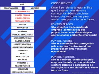 CONCORRENTES 
Deverá ser efetuada esta análise 
que é externa, mas deve-se 
conhecer também o ambiente 
interno dos concorrentes para 
avaliar seus pontos fortes e fracos. 
PONTOS FRACOS 
São situações inadequadas da 
empresa (controláveis) que 
proporcionam uma desvantagem 
operacional no ambiente empresarial 
PONTOS FORTES 
São as diferenciações conseguidas 
pela empresa (controláveis) que 
proporcionam uma vantagem 
operacional. 
PONTOS NEUTROS 
São as variáveis identificadas pela 
empresa, todavia, no momento não 
existem critérios e parâmetros de 
avaliação para sua classificação como 
forte ou fraco. 
Planejamento Estratégico – Prof. Pedro Lacchia 
VISÃO 
OPORTUNIDADES AMEAÇAS 
CONCORRENTES 
PONTOS FRACOS 
PONTOS FORTES 
PONTOS NEUTROS 
MISSÃO 
PROPÓSITOS 
CENÁRIOS 
POSTURA ESTRATÉGICA 
MACROESTRATÉGIAS 
MACROPOLÍTICAS 
OBJETIVOS GERAIS 
OBJETIVOS FUNCIONAIS 
DESAFIOS e 
METAS 
ESTRATÉGIAS e 
POLÍTICAS 
PROJETOS e 
PLANOS DE AÇÃO 
ORÇAMENTO 
ECONÔMICO-FINANCEIRO 
 