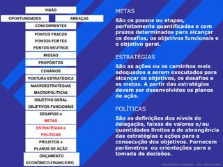 METAS 
São os passos ou etapas, 
perfeitamente quantificadas e com 
prazos determinados para alcançar 
os desafios, os objetivos funcionais e 
o objetivo geral. 
ESTRATÉGIAS 
São as ações ou os caminhos mais 
adequados a serem executados para 
alcançar os objetivos, os desafios e 
as metas. A partir das estratégias 
devem ser desenvolvidos os planos 
de ação. 
POLÍTICAS 
São as definições dos níveis de 
delegação, faixas de valores e/ou 
quantidades limites e de abrangência 
das estratégias e ações para a 
consecução dos objetivos. Fornecem 
parâmetros ou orientações para a 
tomada de decisões. 
Planejamento Estratégico – Prof. Pedro Lacchia 
VISÃO 
OPORTUNIDADES AMEAÇAS 
CONCORRENTES 
PONTOS FRACOS 
PONTOS FORTES 
PONTOS NEUTROS 
MISSÃO 
PROPÓSITOS 
CENÁRIOS 
POSTURA ESTRATÉGICA 
MACROESTRATÉGIAS 
MACROPOLÍTICAS 
OBJETIVO GERAL 
OBJETIVOS FUNCIONAIS 
DESAFIOS e 
METAS 
ESTRATÉGIAS e 
POLÍTICAS 
PROJETOS e 
PLANOS DE AÇÃO 
ORÇAMENTO 
ECONÔMICO-FINANCEIRO 
 