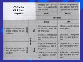 Planejamento Estratégico – Prof. Pedro Lacchia 
 