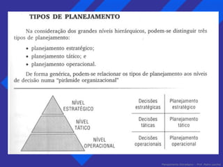 Planejamento Estratégico – Prof. Pedro Lacchia 
 
