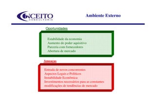 Ambiente Externo

 Oportunidades


  Estabilidade da economia
  Aumento do poder aquisitivo
  Parceria com fornecedores
  Abertura de mercado


Ameaças

Entrada de novos concorrentes
Aspectos Legais e Políticos
Instabilidade Econômica
Investimentos necessários para as constantes
modificações de tendências de mercado
 