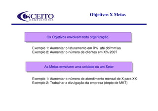 Objetivos X Metas



        Os Objetivos envolvem toda organização.
        Os Objetivos envolvem toda organização.

Exemplo 1: Aumentar o faturamento em X% até dd/mm/aa
Exemplo 2: Aumentar o número de clientes em X% 200?



       As Metas envolvem uma unidade ou um Setor
       As Metas envolvem uma unidade ou um Setor


Exemplo 1: Aumentar o número de atendimento mensal de X para XX
Exemplo 2: Trabalhar a divulgação da empresa (depto de MKT)
 