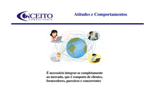 Atitudes e Comportamentos




É necessário integrar-se completamente
ao mercado, que é composto de clientes,
fornecedores, parceiros e concorrentes
 