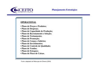 Planejamento Estratégico




OPERACIONAL
• Plano de Preços e Produtos;
• Plano de Despesas;
• Plano de Capacidade de Produção;
• Plano de Recrutamento e Seleção;
• Plano de Treinamento;
• Plano de Promoção;
• Plano de Cargos e Salários;
• Plano de Investimentos;
• Plano de Controle de Qualidade;
• Plano de Vendas;
• Plano de Estoques;
• Plano de Fluxo de Caixas.


Fonte: adaptado de Rebouças de Oliveira (2004)
 