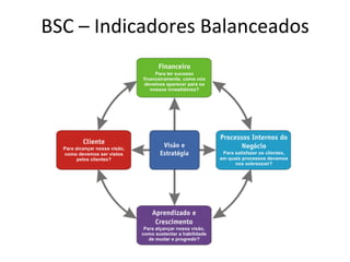 BSC	
  –	
  Indicadores	
  Balanceados	
  
 