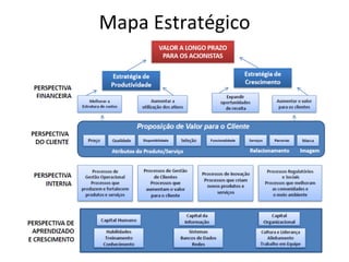 Mapa	
  Estratégico	
  
 