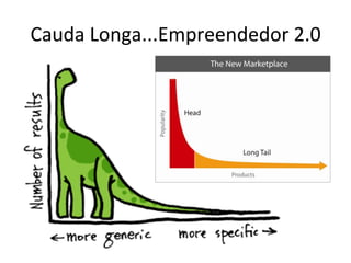 Cauda	
  Longa...Empreendedor	
  2.0	
  
 