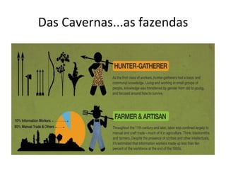 Das	
  Cavernas...as	
  fazendas	
  
 