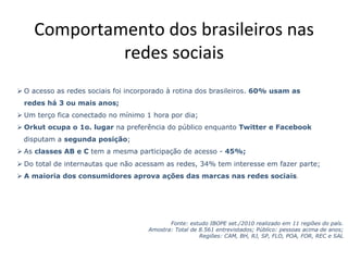 Comportamento	
  dos	
  brasileiros	
  nas	
  
                  redes	
  sociais	
  
	
  
Ø O acesso as redes sociais foi incorporado à rotina dos brasileiros. 60% usam as
       redes há 3 ou mais anos;
Ø Um terço fica conectado no mínimo 1 hora por dia;
Ø Orkut ocupa o 1o. lugar na preferência do público enquanto Twitter e Facebook
       disputam a segunda posição;
Ø As classes AB e C tem a mesma participação de acesso - 45%;
Ø Do total de internautas que não acessam as redes, 34% tem interesse em fazer parte;
Ø A maioria dos consumidores aprova ações das marcas nas redes sociais.	
  




                                             Fonte: estudo IBOPE set./2010 realizado em 11 regiões do país.
                                      Amostra: Total de 8.561 entrevistados; Público: pessoas acima de anos;
                                                        Regiões: CAM, BH, RJ, SP, FLO, POA, FOR, REC e SAL
 