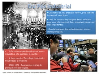 • 	
  Caracteriza-­‐se	
  pela	
  produção	
  ﬂexível,	
  pelo	
  trabalho	
  
                                                                                                      intelectual,	
  e	
  em	
  .mes.	
  
                                                                                                      • 	
  1956	
  	
  foi	
  o	
  marco	
  da	
  passagem	
  da	
  era	
  industrial	
  
                                                                                                      para	
  a	
  era	
  pós-­‐industrial;	
  Bens	
  Intangíveis	
  passa	
  a	
  ser	
  
                                                                                                      mais	
  importantes;	
  

                                                                                                      • 	
  Os	
  colaboradores	
  do	
  escritório	
  passam	
  a	
  ser	
  os	
  
                                                                                                      atores	
  principais;	
  




     •  O	
  foco	
  da	
  compe..vidade	
  passa	
  a	
  ser	
  a	
  
     inovação,	
  a	
  alta	
  qualidade	
  e	
  o	
  custo;	
  
     •  A	
  força	
  motriz	
  –	
  Tecnologia	
  	
  Industrial	
  –	
  
     Flexibilidade	
  e	
  eﬁciência.	
  
     •  1960,	
  1970	
  –	
  ﬂorescem	
  as	
  teorias	
  de	
  
     planejamento	
  estratégico.	
  

Fonte:	
  Gestão	
  do	
  Fator	
  Humano	
  –	
  Uma	
  visão	
  baseada	
  em	
  Stakeholders	
  
 