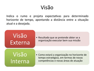 Visão	
  
Indica	
   o	
   rumo	
   e	
   projeta	
   expecta.vas	
   para	
   determinado	
  
horizonte	
   de	
   tempo,	
   apontando	
   a	
   distância	
   entre	
   a	
   situação	
  
atual	
  e	
  a	
  desejada.	
  



     Visão	
                     •  Resultado	
  que	
  se	
  pretende	
  obter	
  se	
  a	
  

    Externa	
  
                                    organização	
  executar	
  bem	
  sua	
  missão	
  




     Visão	
                     •  Como	
  estará	
  a	
  organização	
  no	
  horizonte	
  de	
  
                                    tempo	
  estratégico,	
  em	
  termos	
  de	
  novas	
  
    Interna	
                       competências	
  e	
  novas	
  áreas	
  de	
  atuação	
  
 