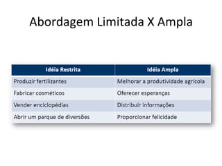 Abordagem	
  Limitada	
  X	
  Ampla	
  
 