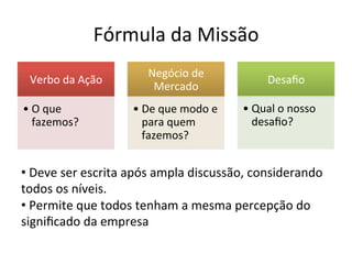 Fórmula	
  da	
  Missão	
  
                                Negócio	
  de	
  
  Verbo	
  da	
  Ação	
                                           Desaﬁo	
  
                                 Mercado	
  
• O	
  que	
                • De	
  que	
  modo	
  e	
     • Qual	
  o	
  nosso	
  
  fazemos?	
                  para	
  quem	
                 desaﬁo?	
  
                              fazemos?	
  


• 	
  Deve	
  ser	
  escrita	
  após	
  ampla	
  discussão,	
  considerando	
  
todos	
  os	
  níveis.	
  
• 	
  Permite	
  que	
  todos	
  tenham	
  a	
  mesma	
  percepção	
  do	
  
signiﬁcado	
  da	
  empresa	
  
 